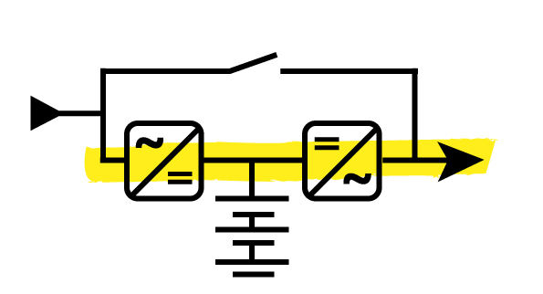 On-line (double-conversion)