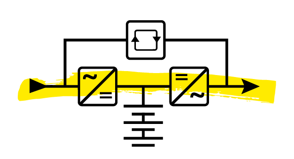 On-line double conversion