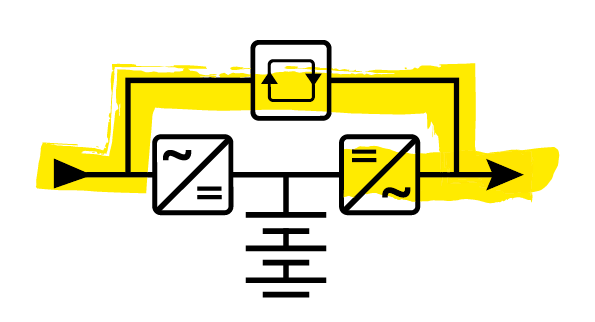 Eco-mode