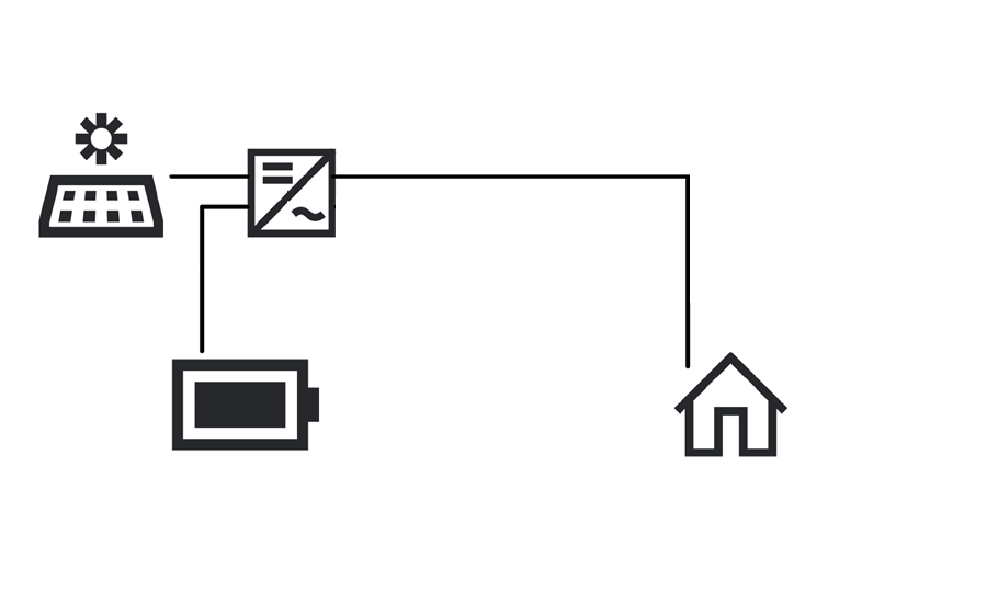 Off-Grid