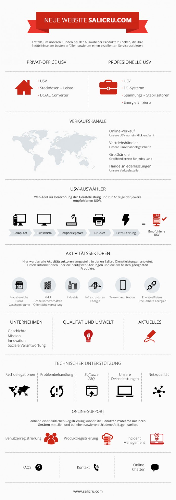 Salicru neue web