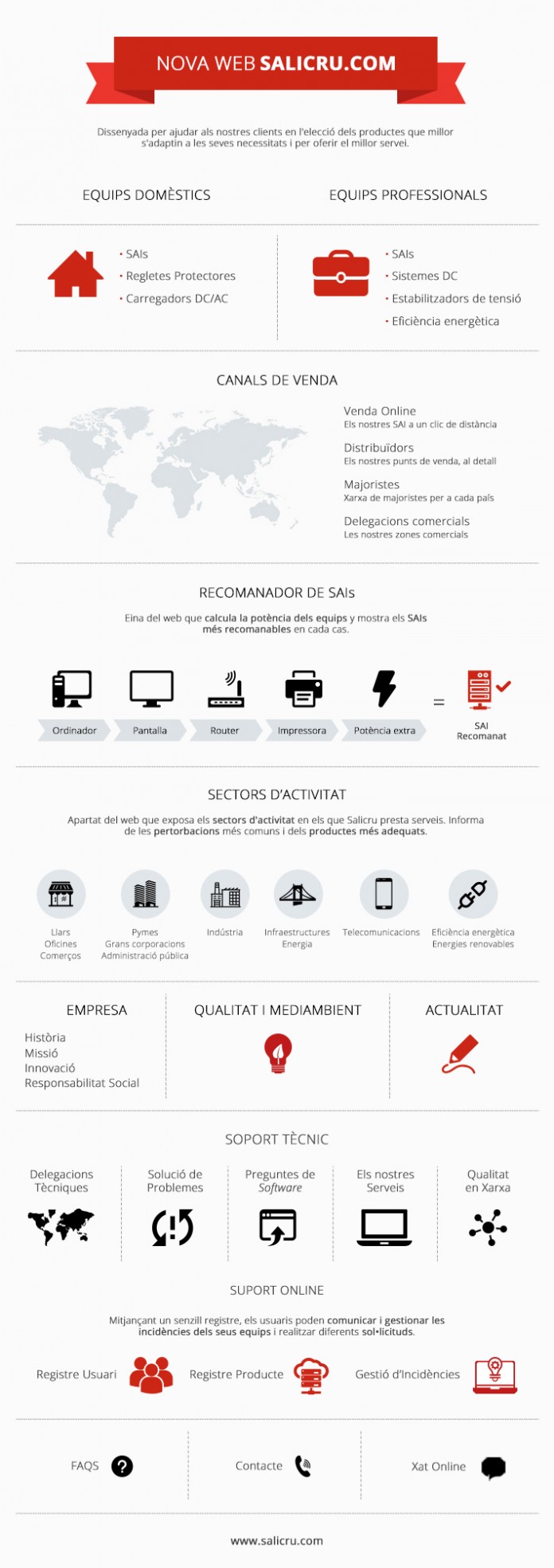Salicru nova web