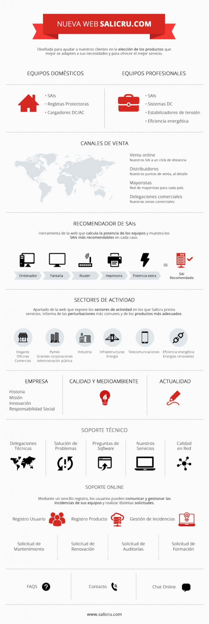Salicru nueva web